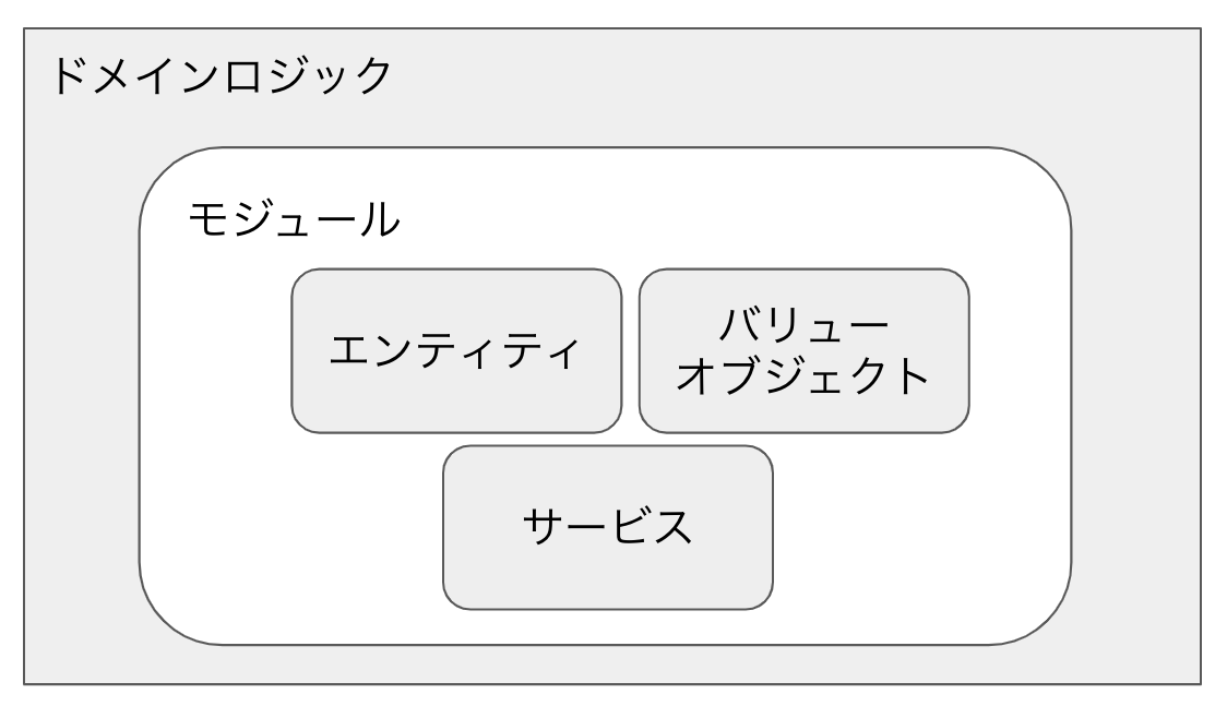 スクリーンショット 2020-03-11 12.05.25.png