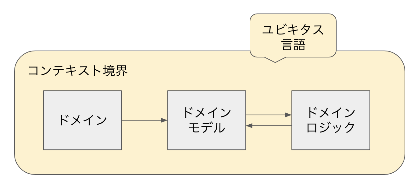 スクリーンショット 2020-03-11 12.05.16.png