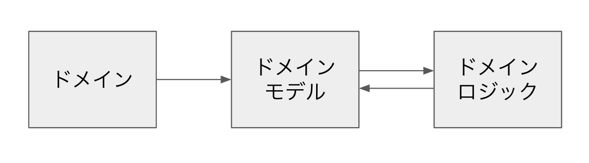 スクリーンショット 2020-03-11 12.04.12.png