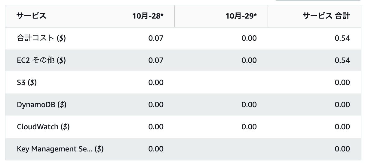 スクリーンショット 2020-10-30 7.01.29.png