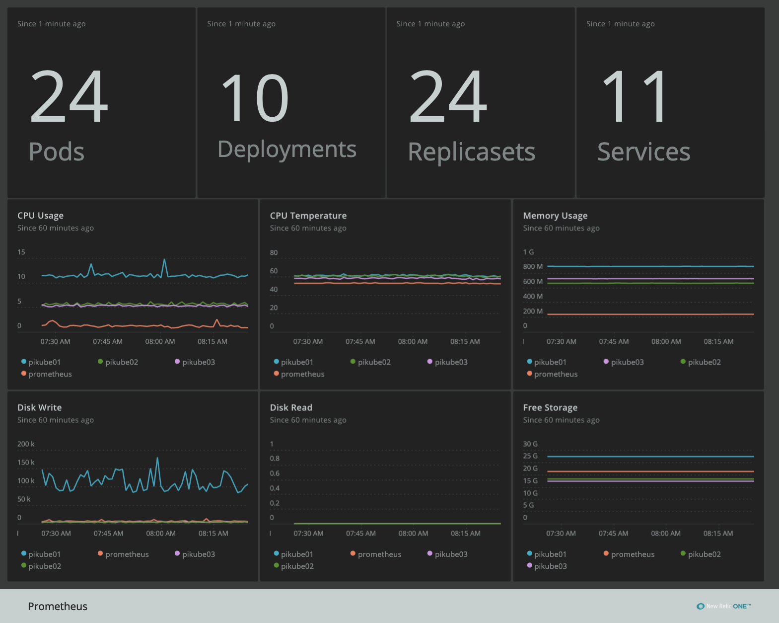screencapture-one-newrelic-launcher-dashboards-launcher-2020-10-09-17_26_51.png