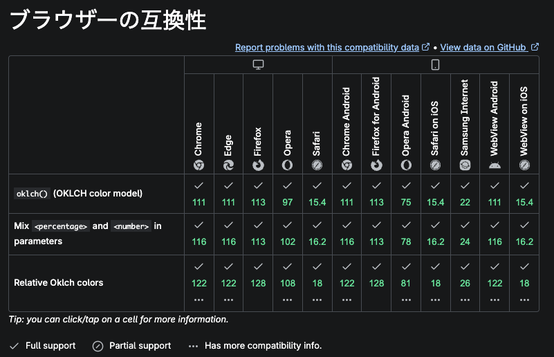 ブラウザーの互換性表