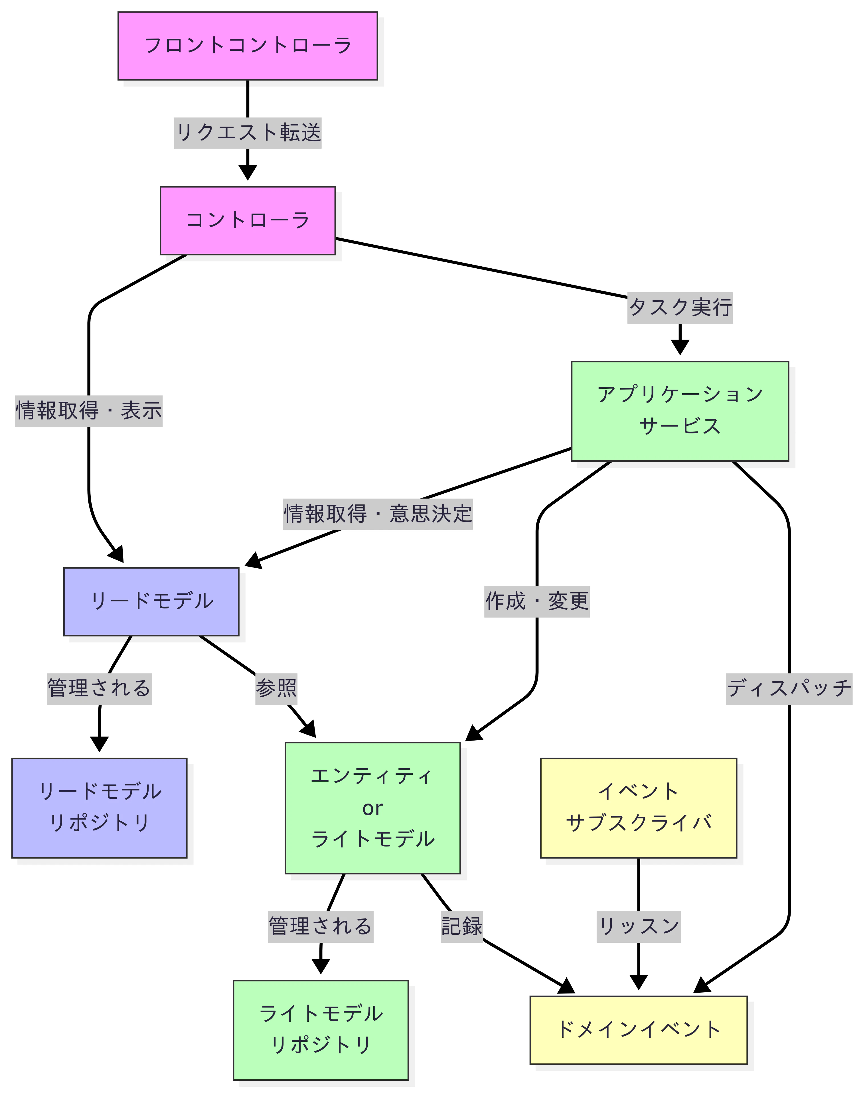 オブジェクト相関図.png