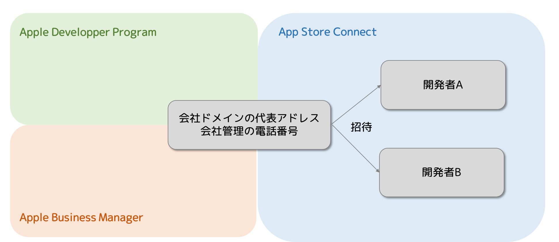 AppStoreConnect.png