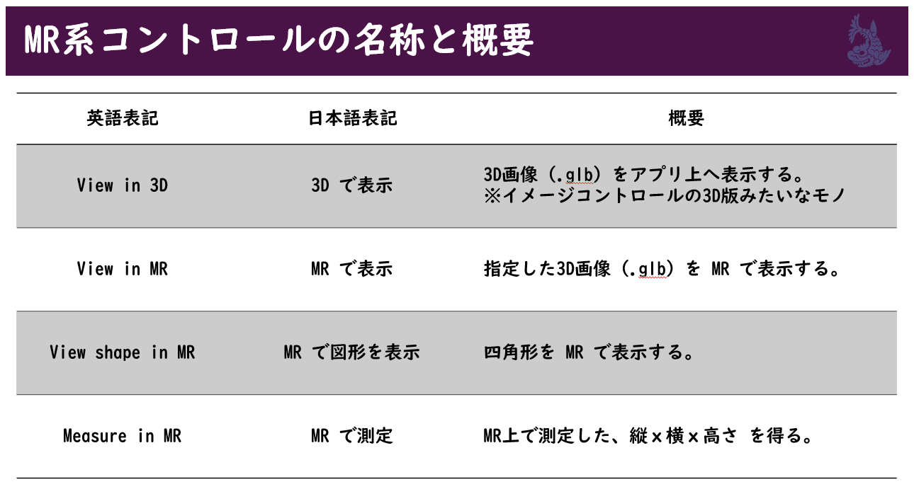 Powerapps Mr のサイズを指定する Qiita Powerapps Mr のサイズを指定する Qiita