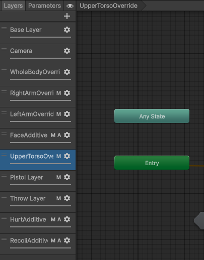 メインのAnimatorController オリジナル