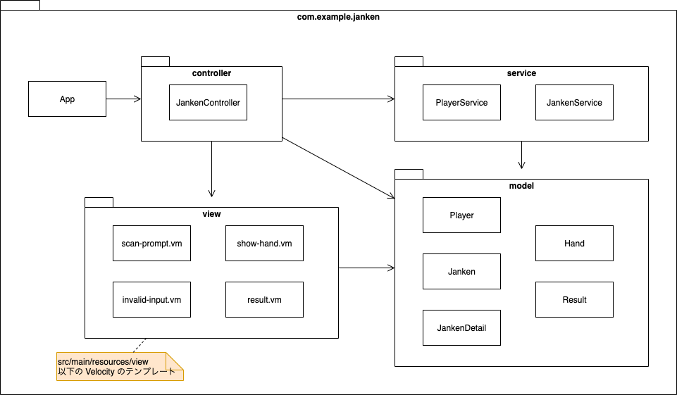 Day6_クラス図_service追加 (1).png