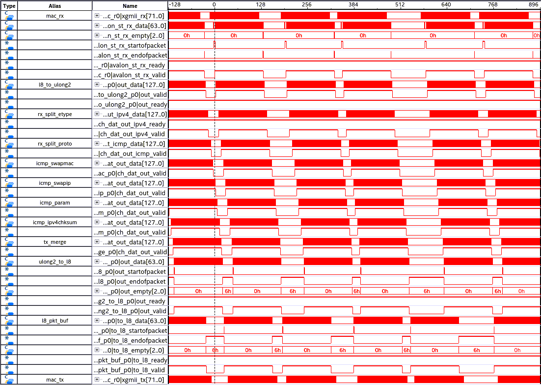 Ping に高速で応答するサーバを Fpga と高位合成を使って作る Qiita Ping に高速で応答するサーバを Fpga と高位合成を使って作る Qiita