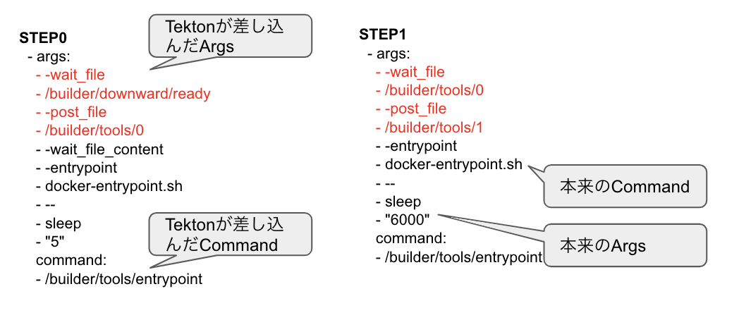 TektonInsertEntrypoint.png