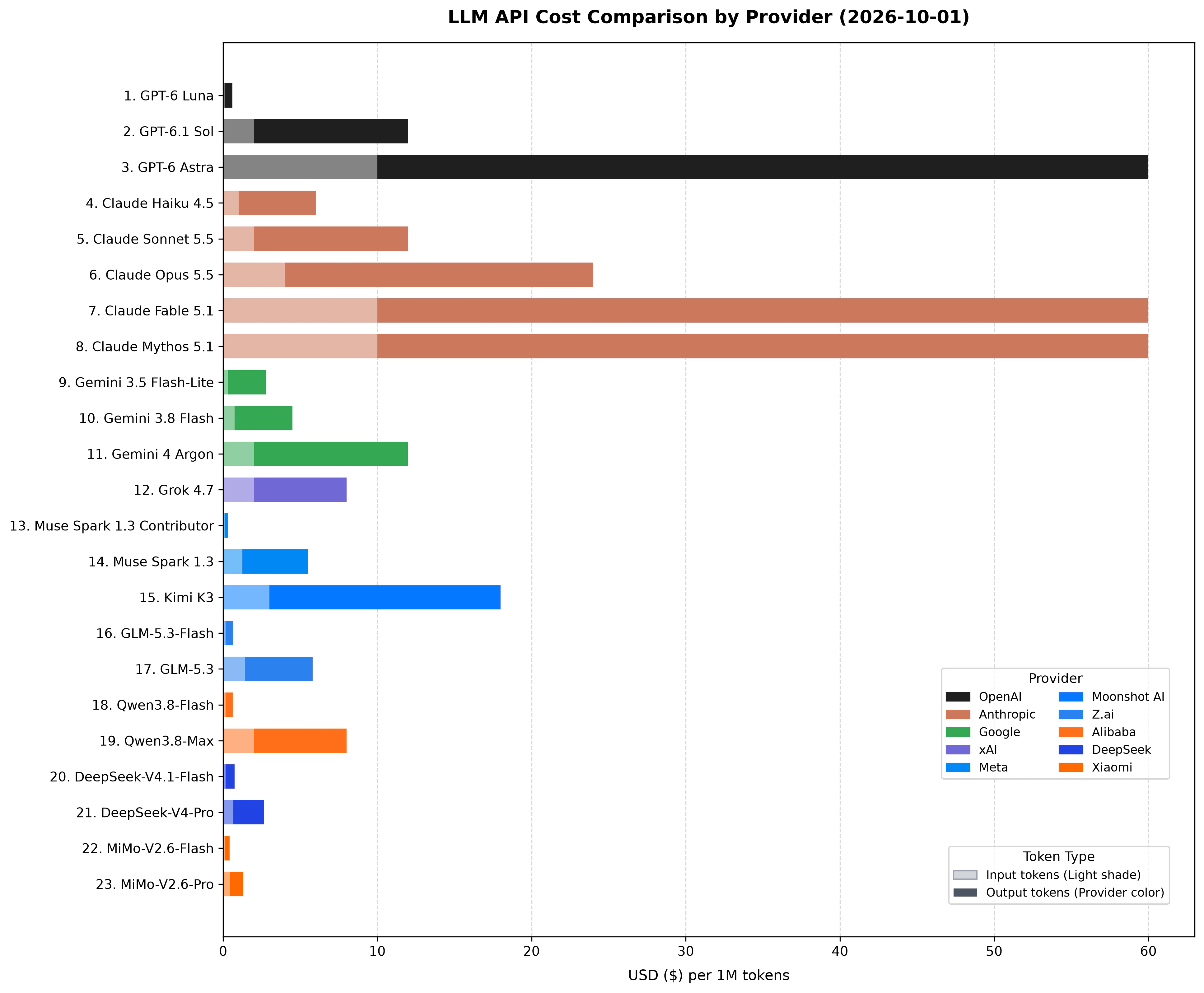 llm_cost_by_provider.png