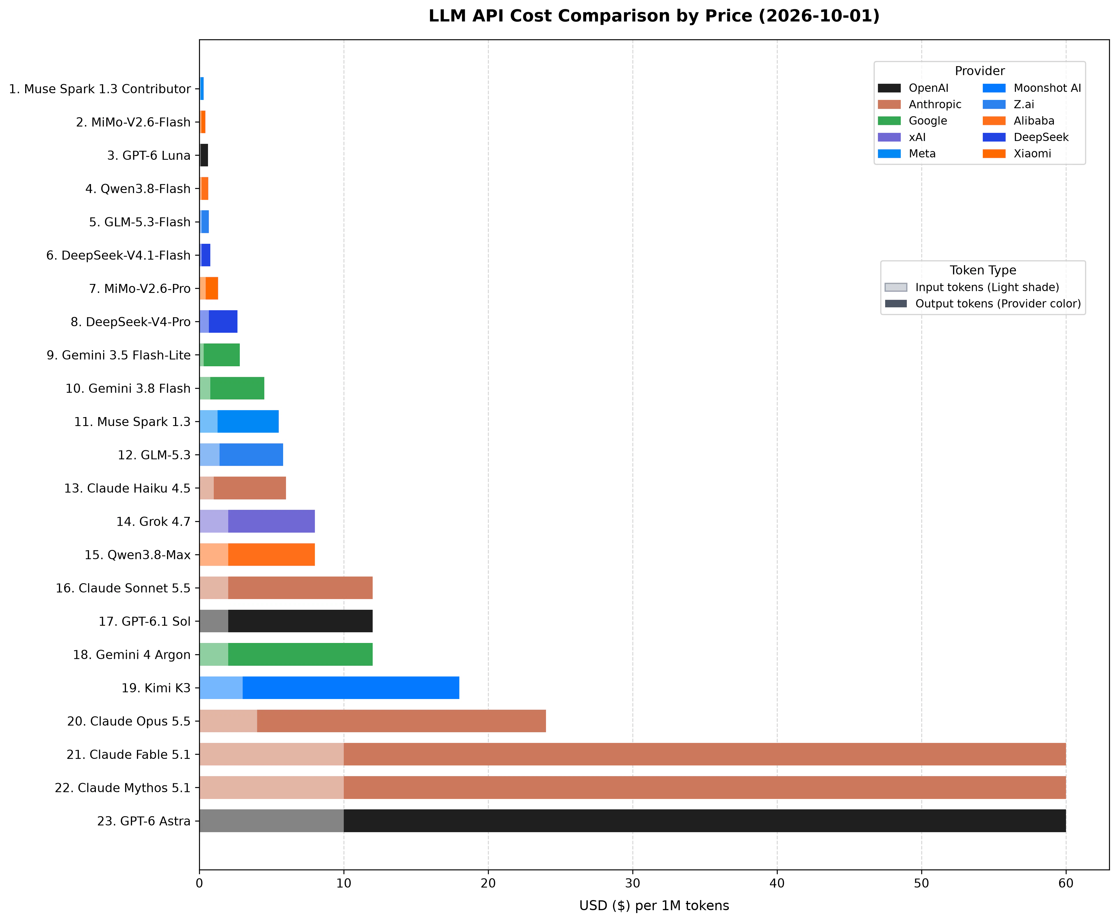 llm_cost_by_price.png