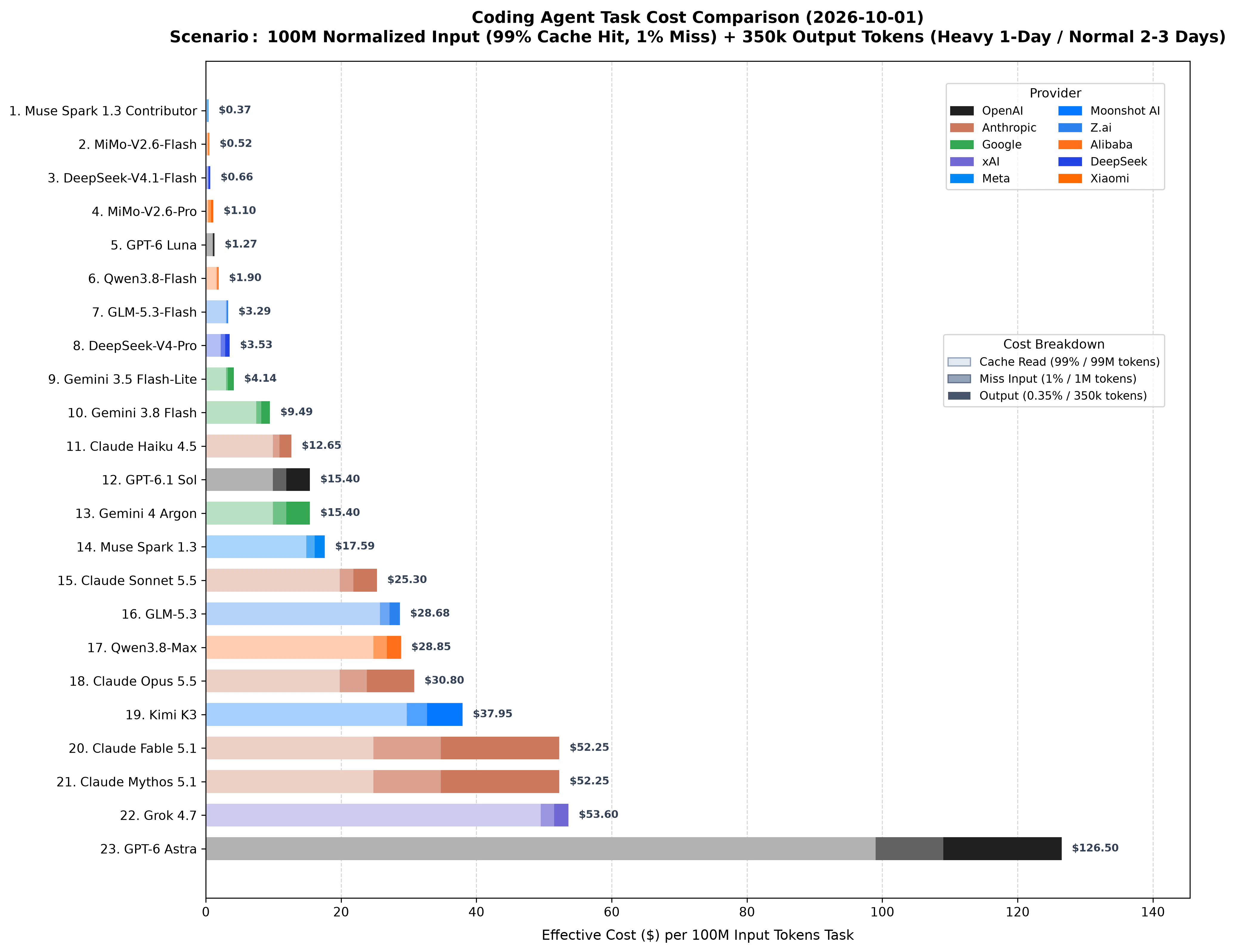 llm_cost_agent_by_price.png