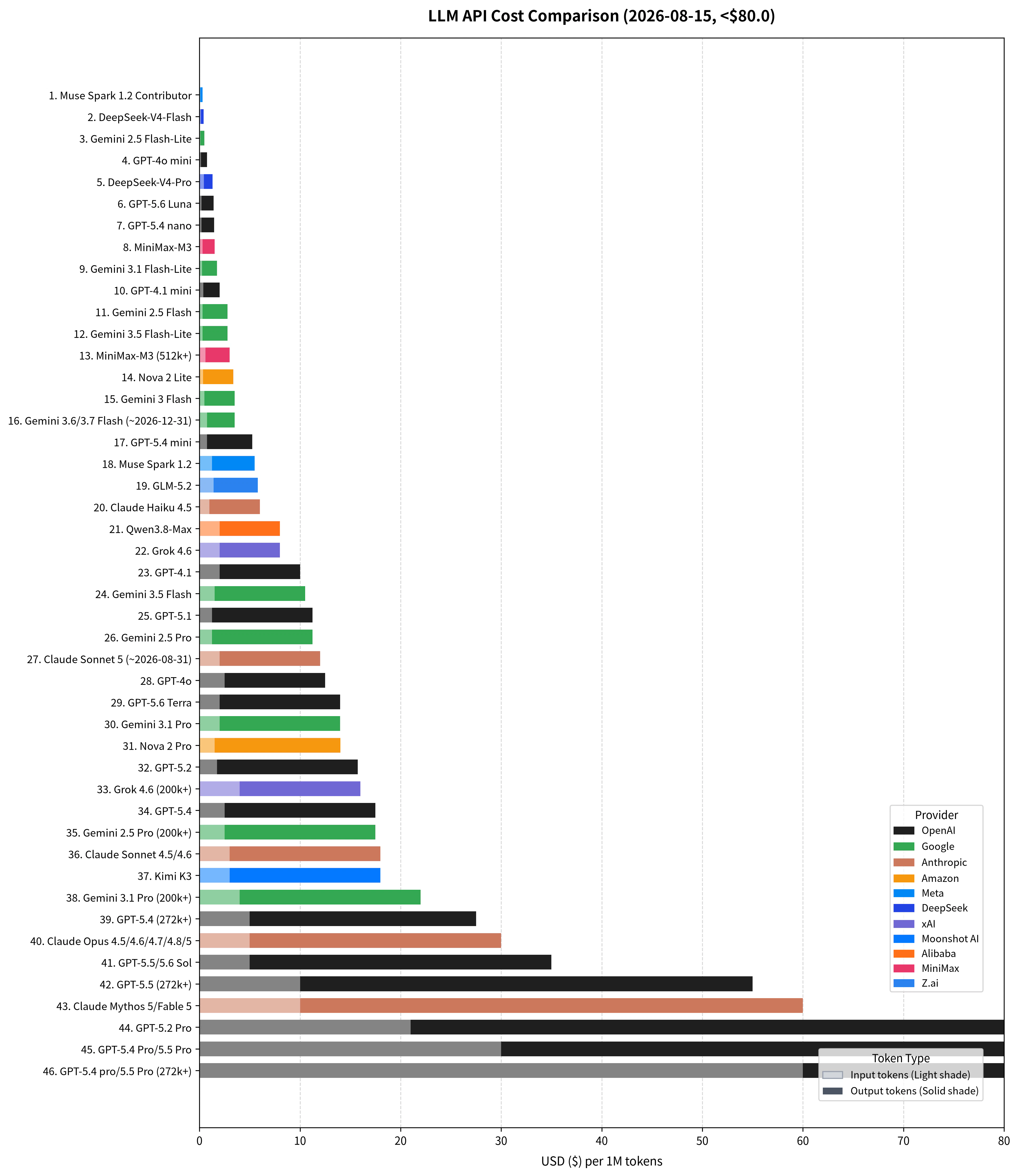 llm_cost_under80.png