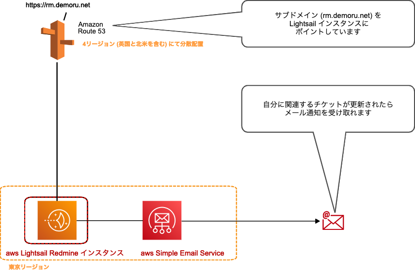 AWS Networking (4).png