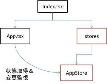 Object-Diagram1.jpg