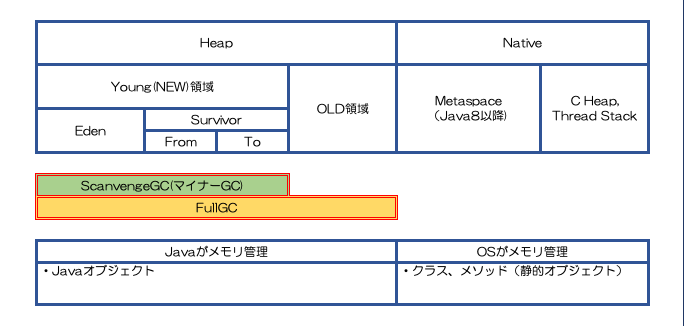 Javaのメモリ調査ことはじめ Qiita Javaのメモリ調査ことはじめ Qiita