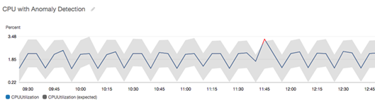 Anomaly_Detection_Graph2.png