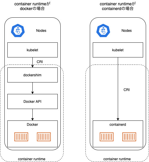k8s_CRI.png