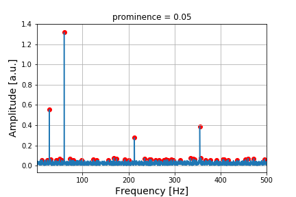 amp_spectrum_prominence-0.05.png