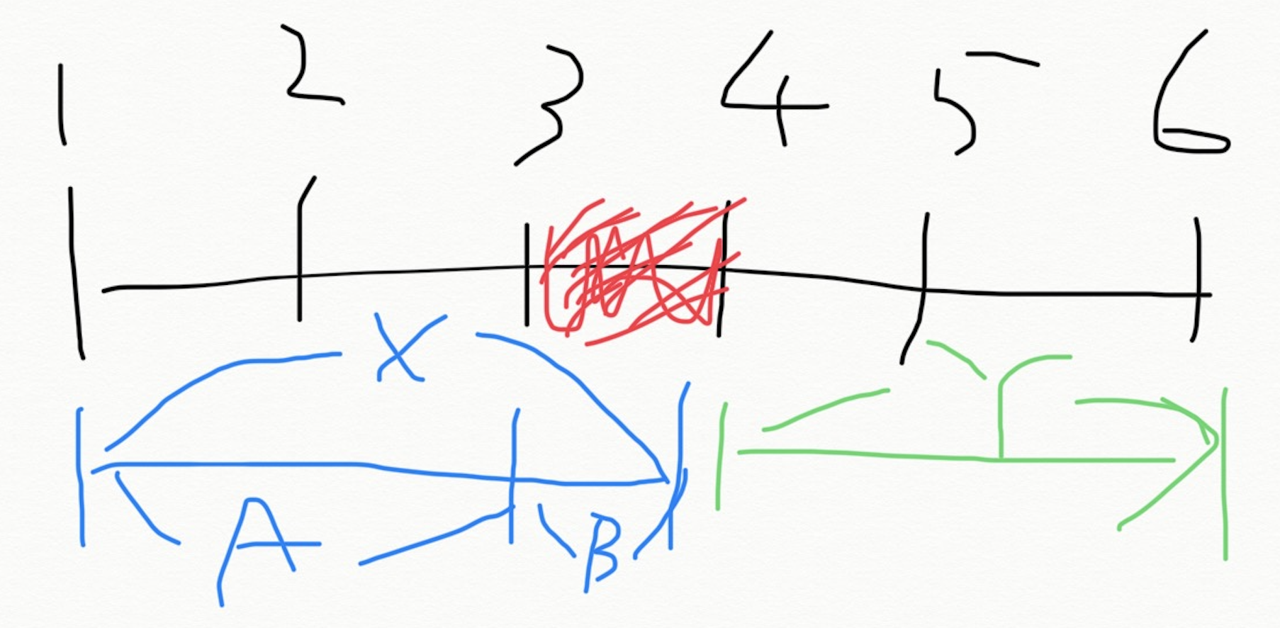five_transpotations_4.png