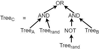 Geometric Semantic Genetic Programming Gsgp とはなんなのか Qiita Geometric Semantic Genetic Programming Gsgp とはなんなのか Qiita
