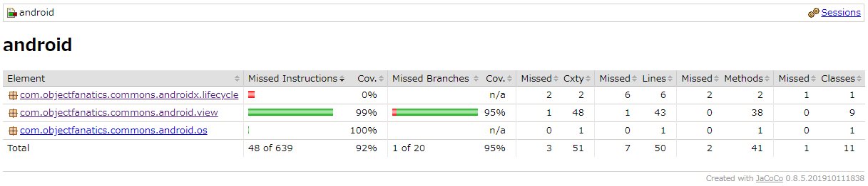 jacocoConnectedAndroidTestReport.png