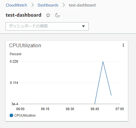 5_confirmation_cpu_widget_after_scale_in.png