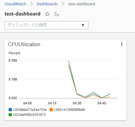 1_problem_cpu_widget.png