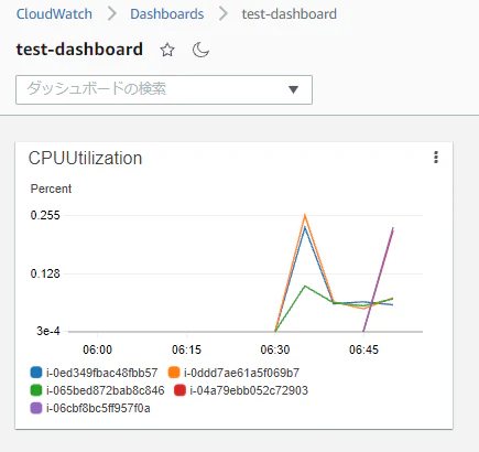 5_confirmation_cpu_widget_after_scale_out.png