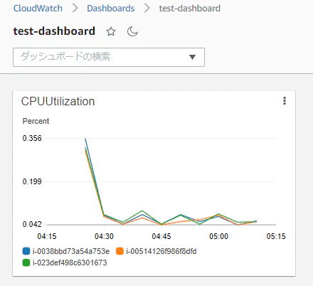 1_problem_cpu_widget_after_scale_out.png