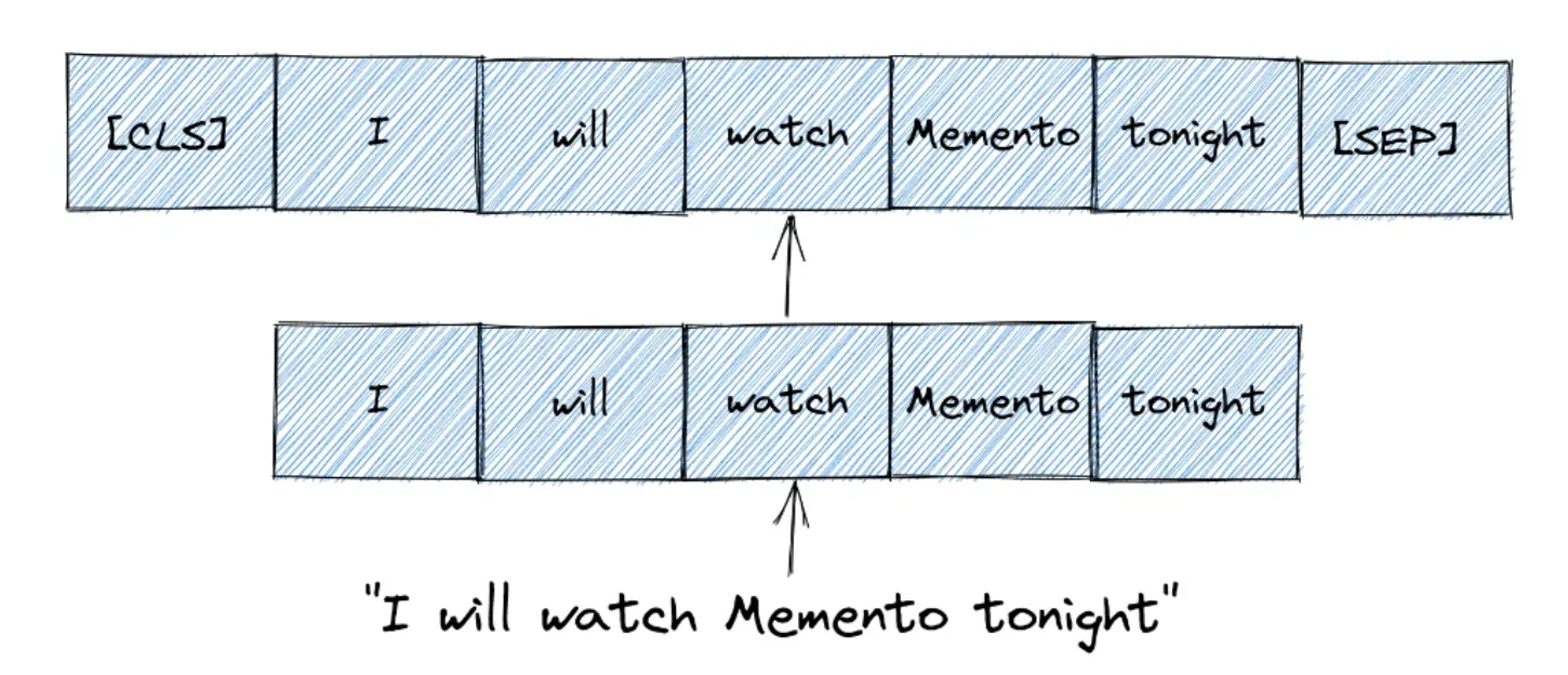 BERTexplain2.png
