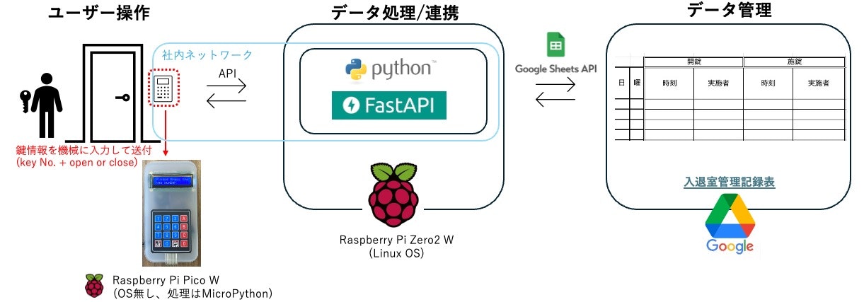 スクリーンショット 2025-06-05 13.12.45.jpg