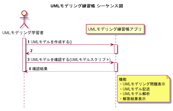 UMLモデリング練習帳 シーケンス図.png