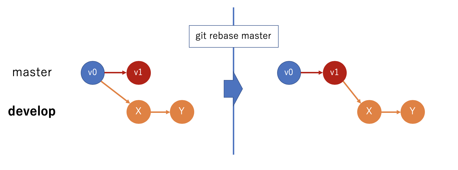 git_rebase.png