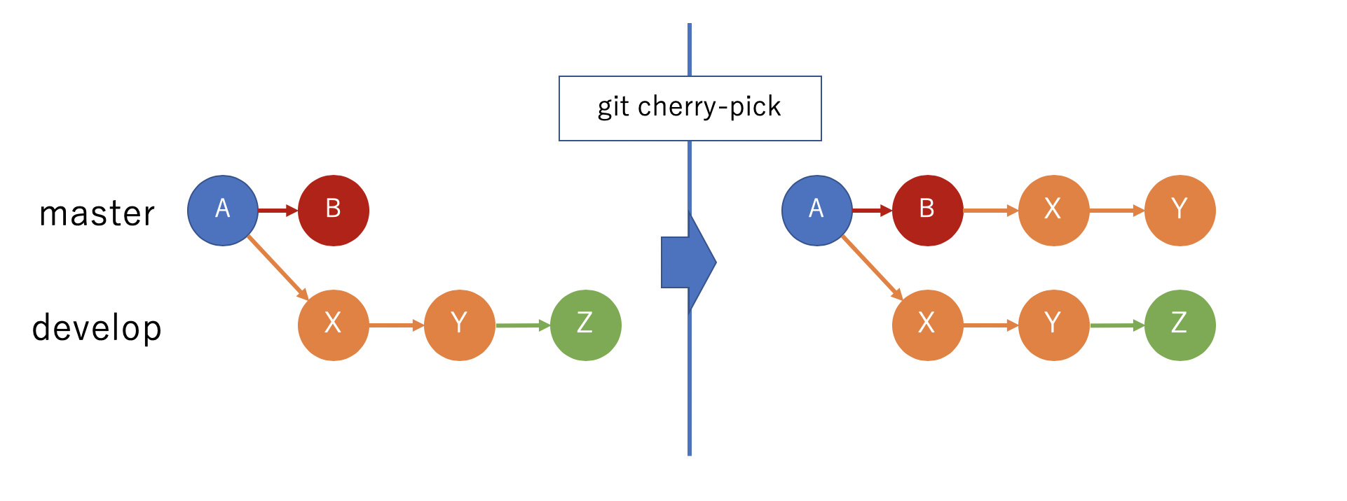 git_cherry_pick.png