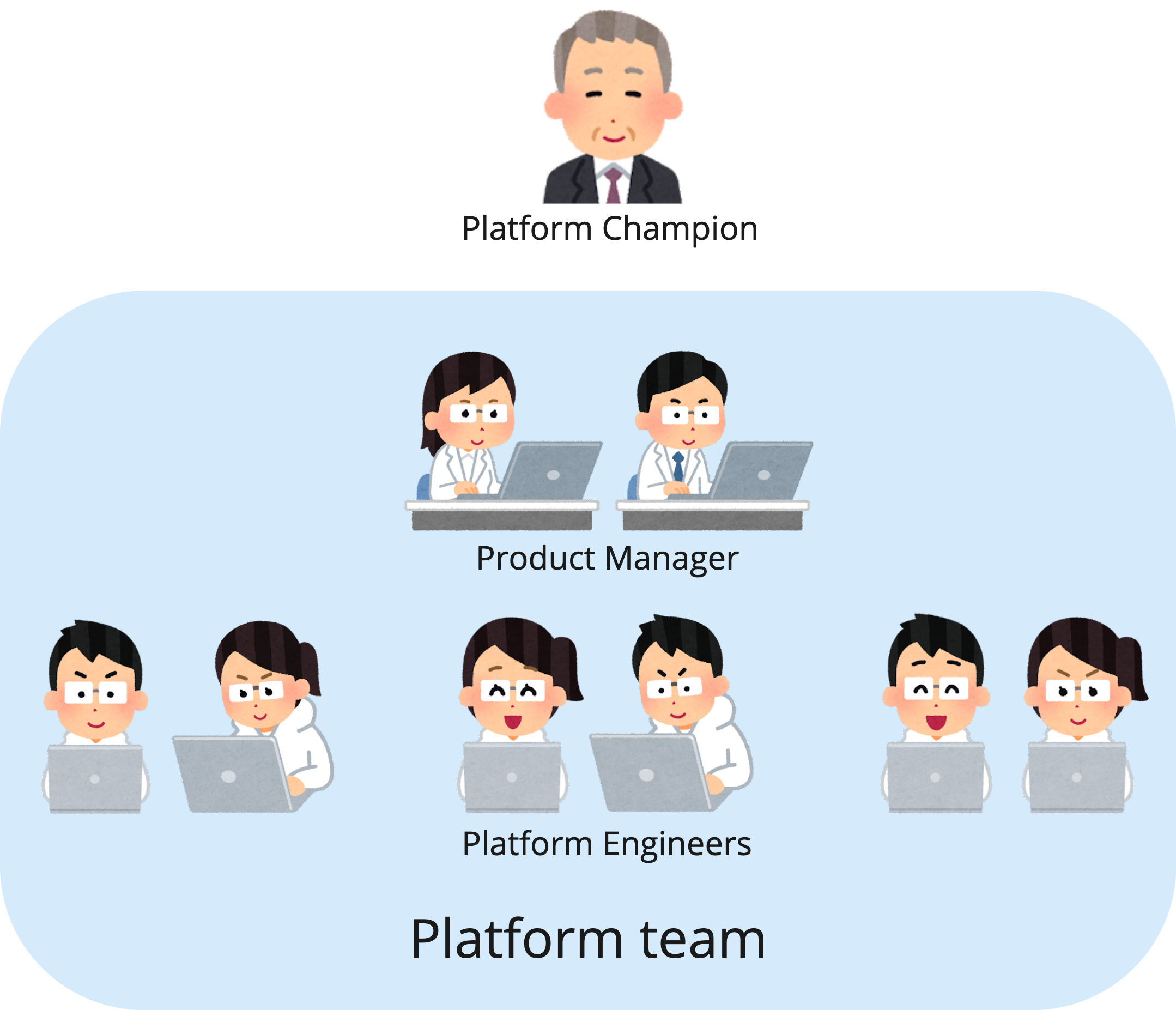 a Platform Team