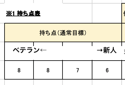 持ち点表.png