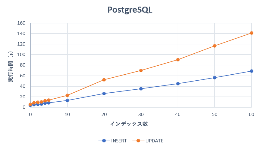 PostgreSQLグラフ.png