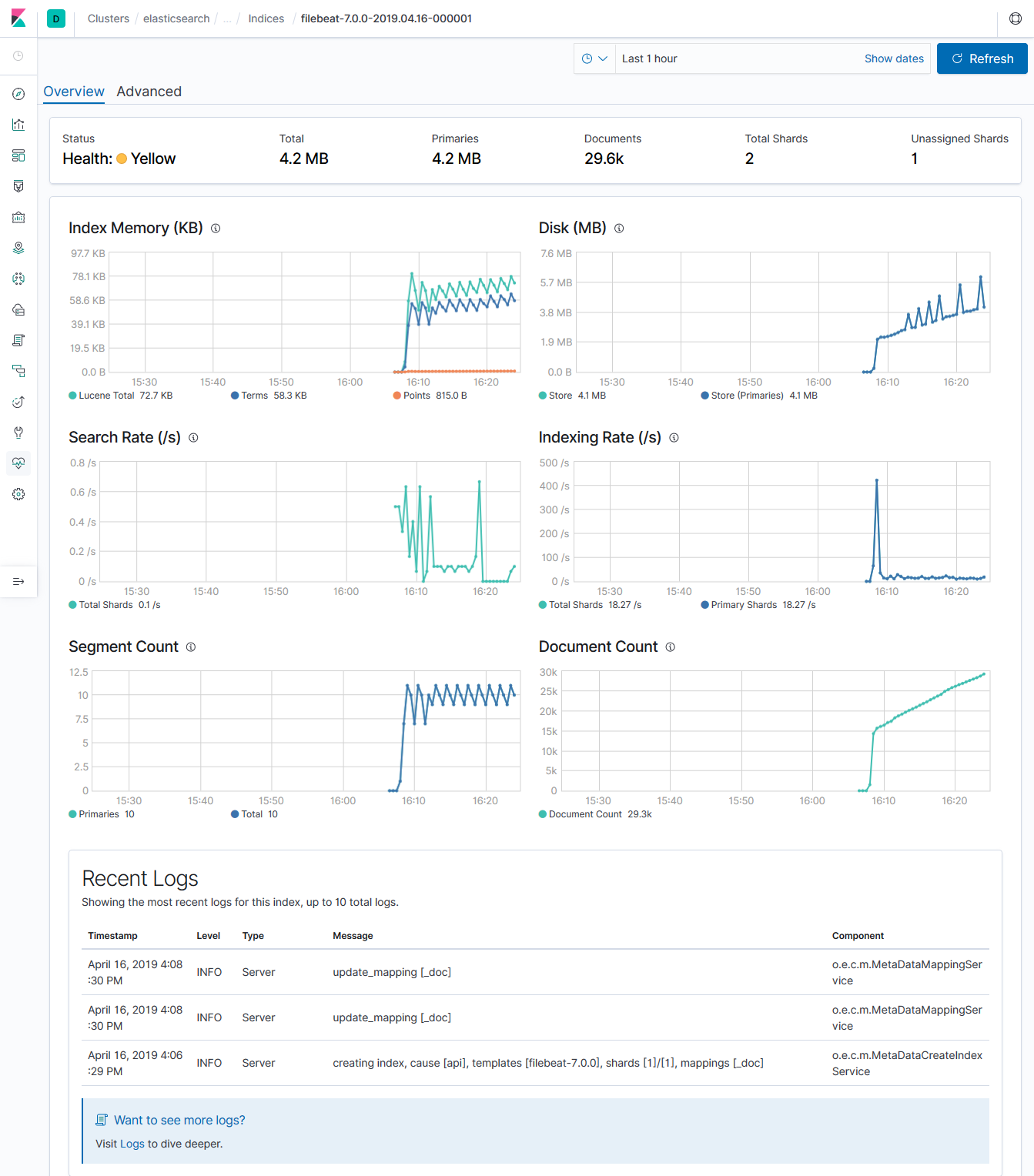 Screenshot_2019-04-16 Stack Monitoring - Elasticsearch - Indices - filebeat-7 0 0-2019 04 16-000001 - Overview.png