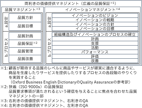 両利きの価値提供マネジメント