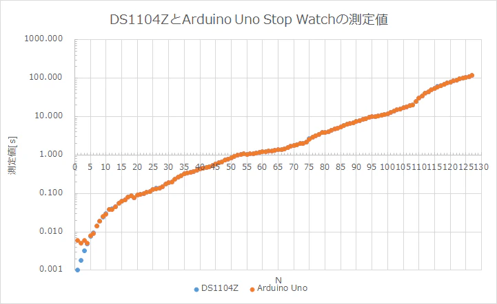 ds1104z-ArduinoUno_V2.png