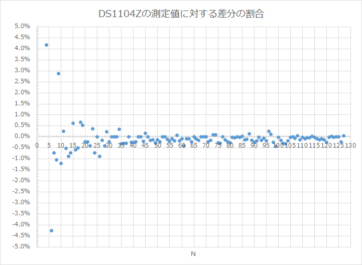 ds1104z-ArduinoUno-gosa_V2.png