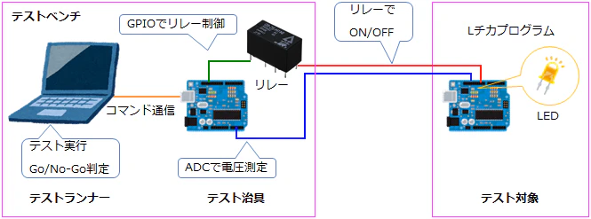 testbench.png