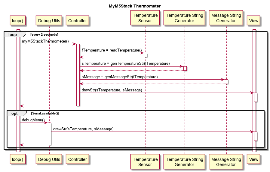 MyM5Stack Thermometer.png