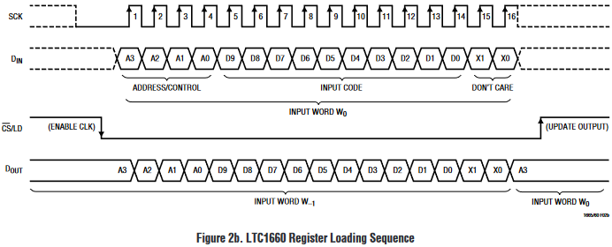LTC1660CN Register Loading Sequence