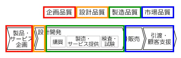 JIS Q 9005:2023 QMSモデル(ソフトウェア向けにアレンジ)