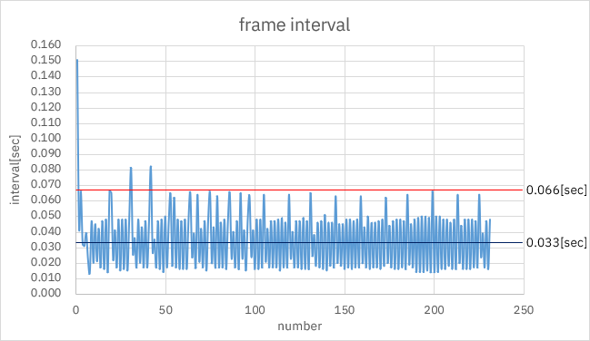 mov10s.mp4 frame interval