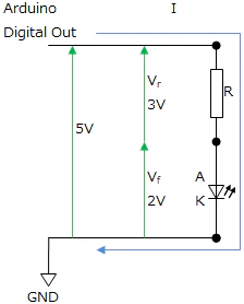 LEDの電流制限回路 ArduinoUnoStopWatch_LED.png