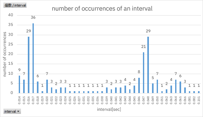 mov10s.mp4 frame interval number of occurrences