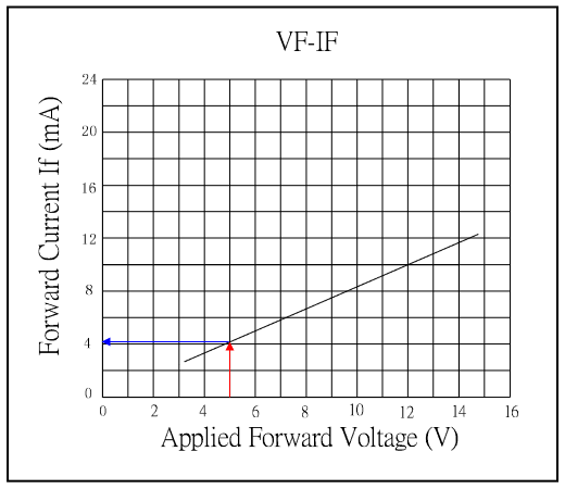 OSR6LU5B64A-12V-VF-IF